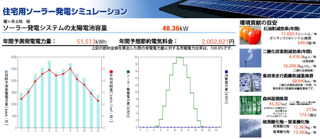 投資回収のシミュレーション