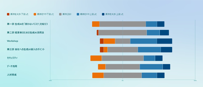 オープンセミナー 生成AI時代のバックオフィス革命 Part2 ～経営者・管理者向け～（2月27日）開催報告